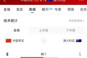 加油！国足下半场进攻起势，连续6脚攻门射门数8-5实现反超